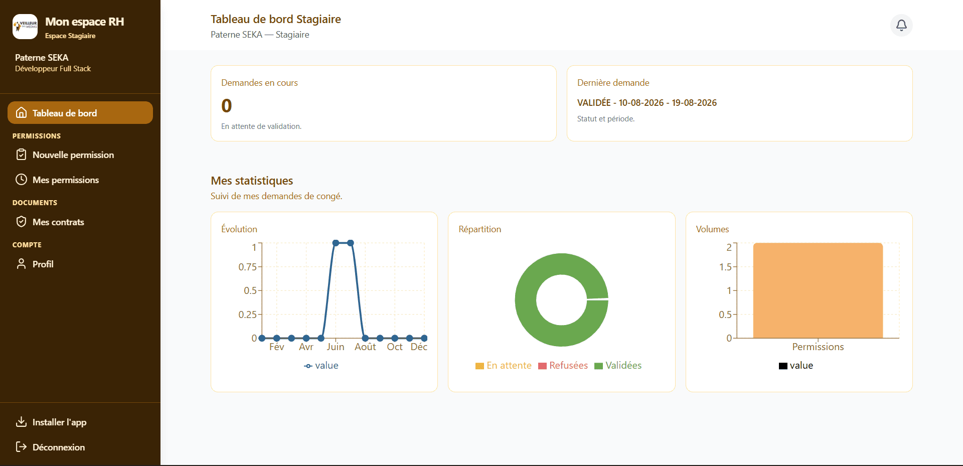 Rh Vedem Dashboard